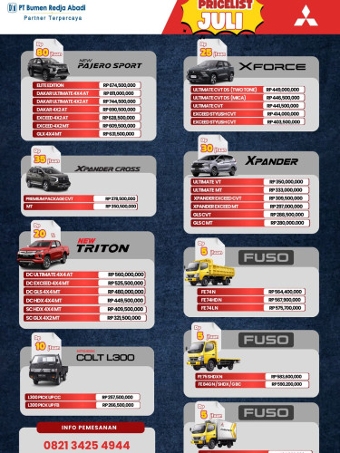 Procelist Harga Mitsubishi malang 2025